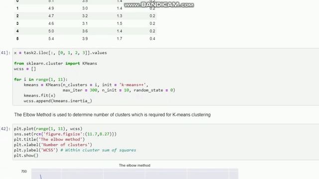 Task 2 of The Sparks Foundation смотреть онлайн