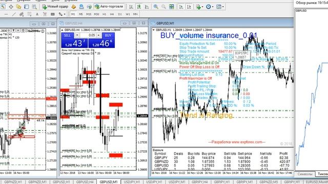 Обзор рынка на 2019г (Мажоры,кросс ). Долгосрочное управление своим объёмом в рынке. смотреть онлайн