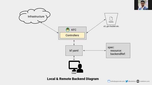 Kubeform Remote Backend | Kubernetes Cloud Infrastructure смотреть онлайн