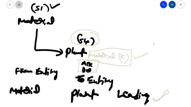 FREE LIVE | Data Model - Part 5 | SAP MDG 9.2 Training | ZaranTech смотреть онлайн