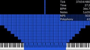 [Nut MIDI] Nutik.mid 2.2 Million Notes - MoskvinArtem