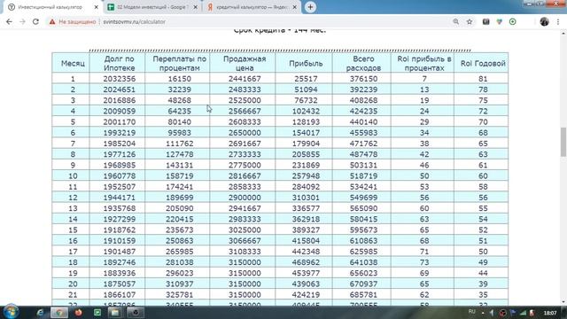 Расчёт дохода от инвестиций в Новостройки смотреть онлайн