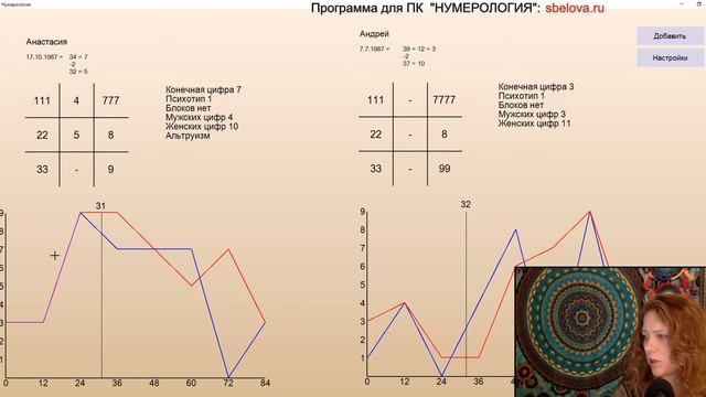 Нумерология. Ответы на вопросы. Прямой эфир Светланы Беловой 19 сентября 2019 смотреть онлайн