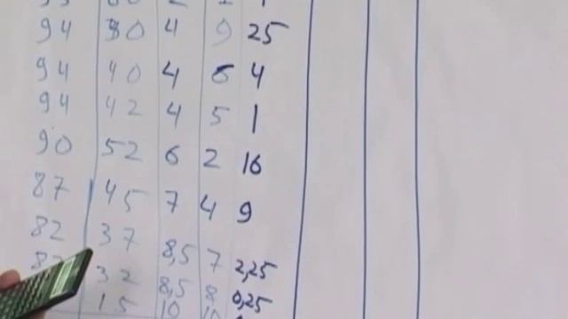 Лекция 19: Исследование связи между ранжируемыми качественными признаками смотреть онлайн