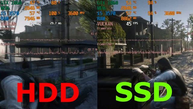 HDD VS SSD - Red Dead Redemption 2, Death Stranding смотреть онлайн
