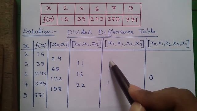 Newton Divided Difference Interpolation Explained on Casio fx-991ES Scientific Calculator смотреть онлайн