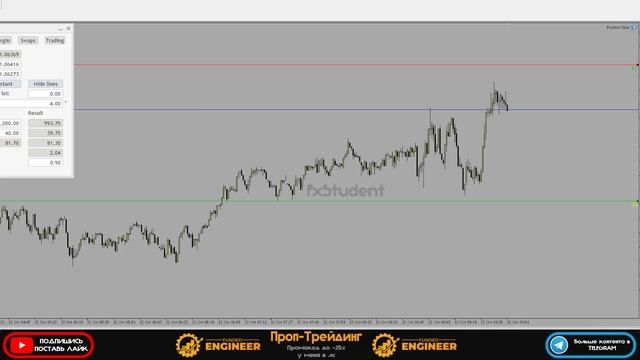 Модель 30 секунд - Лучший сетап для Торговли. Модель сына ICT смотреть онлайн