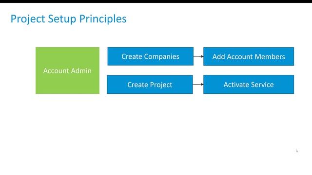 Step 0 - Introduction - BIM 360 Open Source User Management Script смотреть онлайн