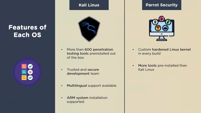 Kali Linux vs Parrot OS: Which Is Best For Hacking? | Best Hacking Operating System |Simplilearn смотреть онлайн