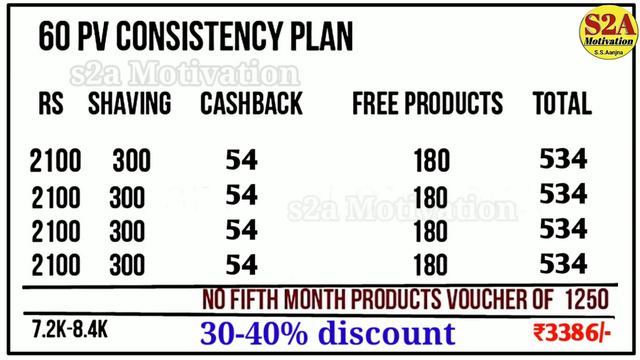 लोग Vestige Join करने के बाद Products नही खरीदते | Vestige business plan in hindi смотреть онлайн