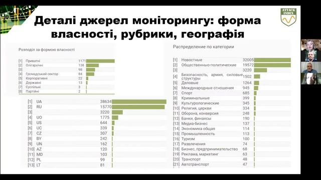 Запис вебінару «Шалені пастки щоденного моніторингу» смотреть онлайн