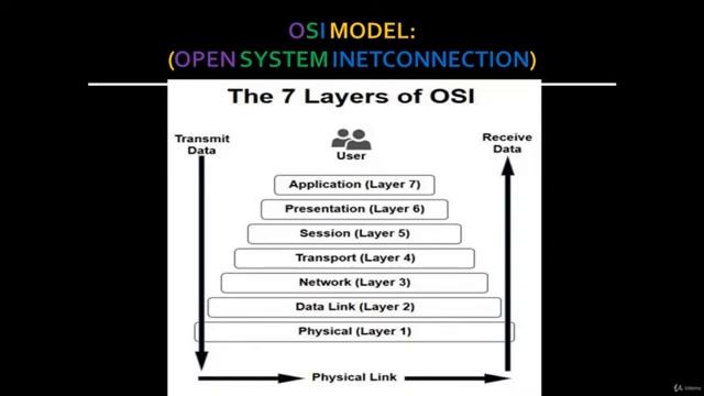 What is Sockets - Learn Socket Programming смотреть онлайн