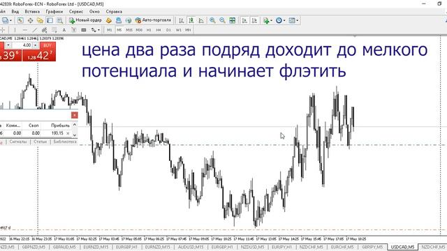 Не все точки входа в трейдинге отрабатывают в плюс смотреть онлайн