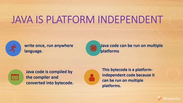 Java is Platform independent | How java can run on multiple platforms смотреть онлайн