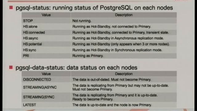 [Linux.conf.au 2012] building non shared storage ha cluster pacemaker and postgresql 91 смотреть онлайн