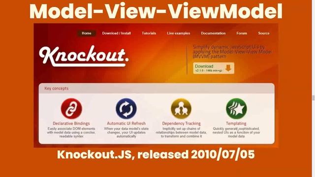 A Brief History of Client Side Routing смотреть онлайн