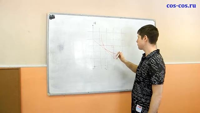 Геометрический смысл производной. Теория + разбор задач. 7 задание профильного ЕГЭ по математике смотреть онлайн