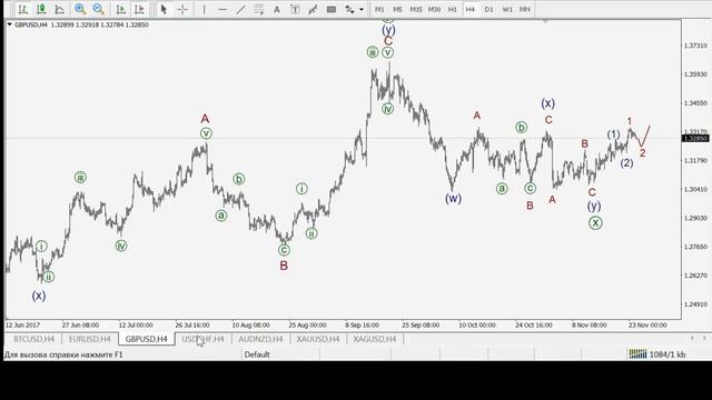 Волновой анализ на 24 ноября 2017 форекс прогноз евродоллар биткоин смотреть онлайн