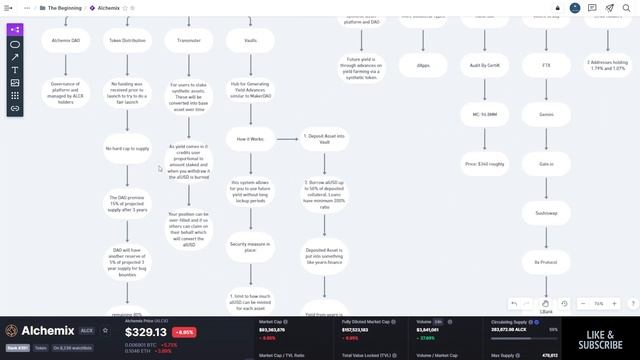 Alchemix: What is it? смотреть онлайн