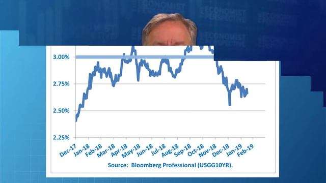 Economist Perspective: Tug-Of-War смотреть онлайн