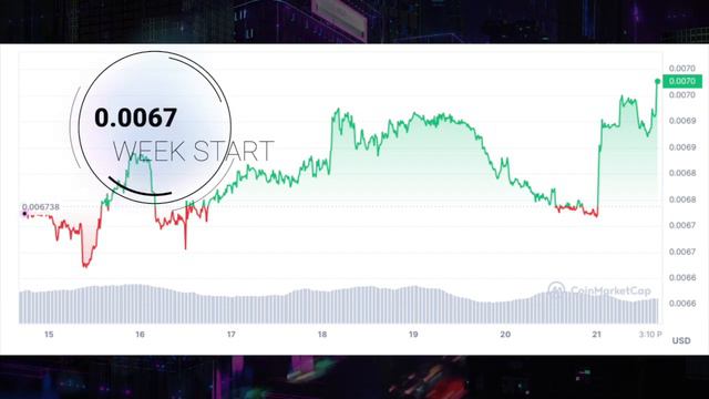 Deeper Network Weekly Update: 21 May 2023