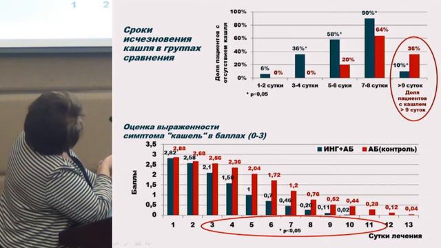 Колобухина Л.В., Бурцева Е.И., Клинический случай. смотреть онлайн