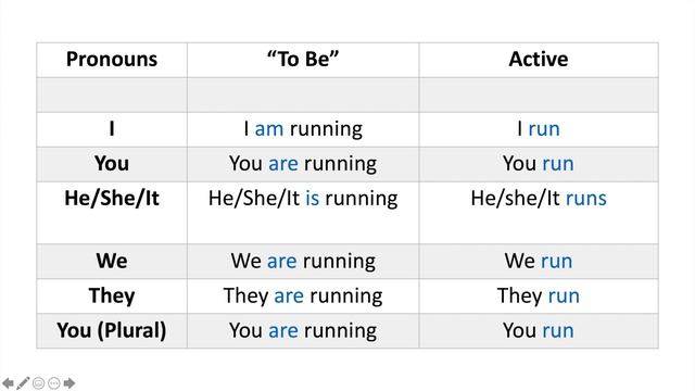 THR 361 - "To Be" Verbs Lesson смотреть онлайн