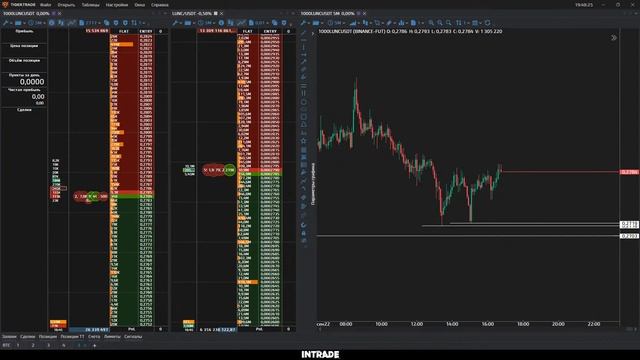 ОНЛАЙН СКАЛЬПИНГ КРИПТОВАЛЮТ!ТОРГОВЛЯ ФЬЮЧЕРСАМИ НА BINANCE! смотреть онлайн