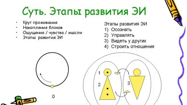 Вэбинар. Эмоциональный интеллект.