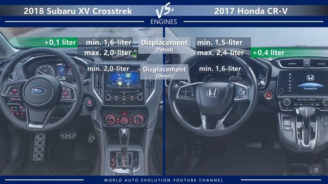 2018 Subaru XV Crosstrek Vs 2017 Honda CR-V (technical Comparison)