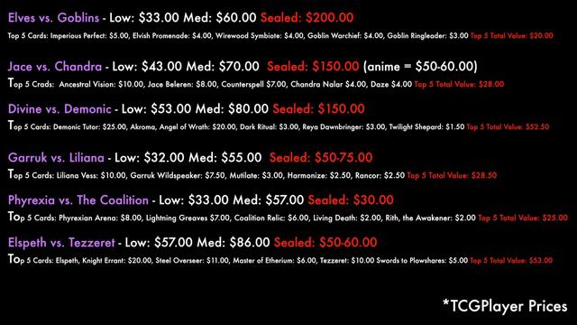 MTG - Is It Worth It To Buy A Duel Deck? A Detailed Analysis Magic: The Gathering Jace / Vraska смотреть онлайн