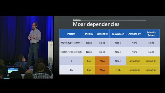 “Progressive Web Apps: Where Do I Begin?” by Aaron Gustafson—An Event Apart video смотреть онлайн