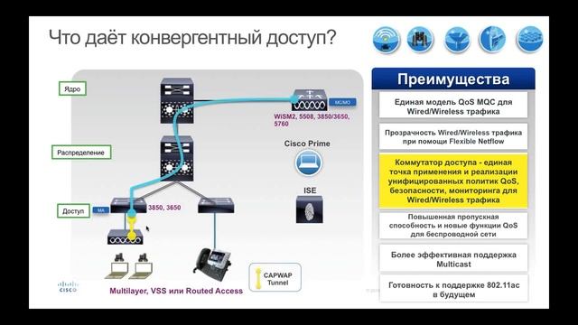 Вебинар Решения конвергентного доступа на основе линейки коммутаторов Cisco Catalyst 3650 3 смотреть онлайн