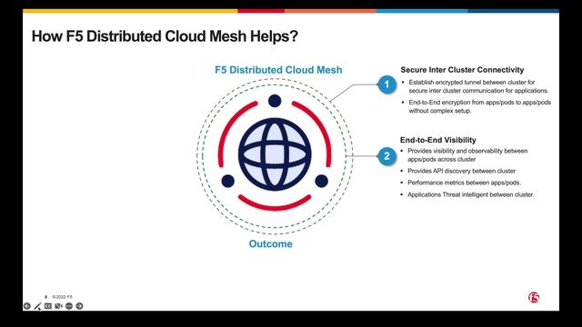Multi Cluster, Multi-Cloud Networking for Kubernetes смотреть онлайн