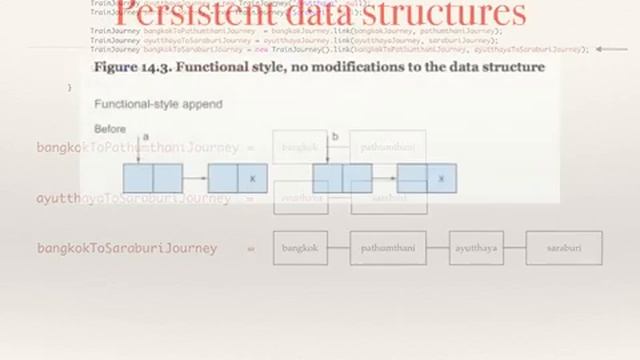 11FunctionalProgrammingTechniques смотреть онлайн
