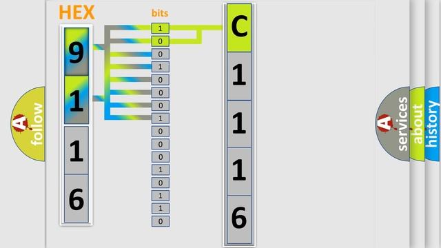 DTC Nissan C1116 Short Explanation