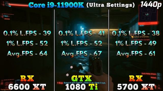 RX 6600 XT 8GB Vs GTX 1080 Ti 11GB Vs RX 5700 XT 8GB | PC Gameplay Tested