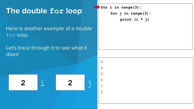 Python- Nested Control Structures смотреть онлайн