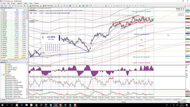 Прогноз валютного рынка на 30 ноября - 1 декабря смотреть онлайн