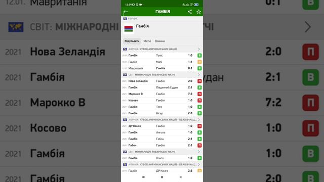 Гвинея - Гамбия | Кубок Африканских наций обзор Смотреть онлайн бесплатно Прогноз смотреть онлайн