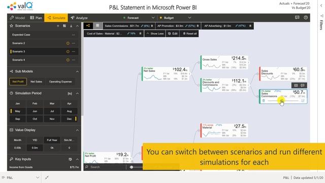 P&L / Income Statement Using Microsoft Power BI смотреть онлайн