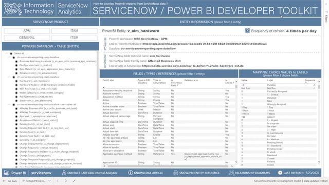ServiceNow PowerBI Developer Guide смотреть онлайн