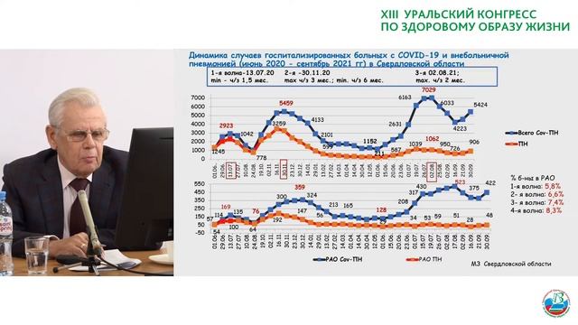 XIII Уральский конгресс по здоровому образу жизни, 2021 смотреть онлайн