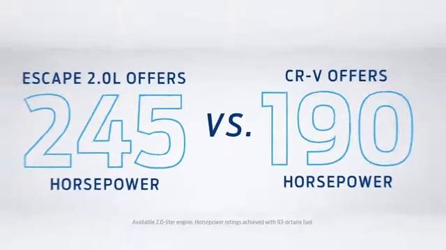 Compare 2017 Honda CR V vs 2017 Ford Escape (Head to Head) Ford Company смотреть онлайн