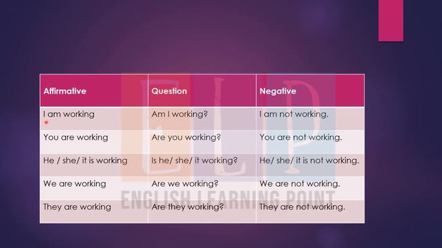 Present Progressive Tense | Tenses | English Grammar смотреть онлайн