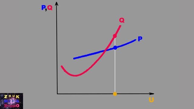 Реактивная мощность и напряжение смотреть онлайн