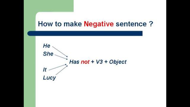 Present perfect tense video смотреть онлайн