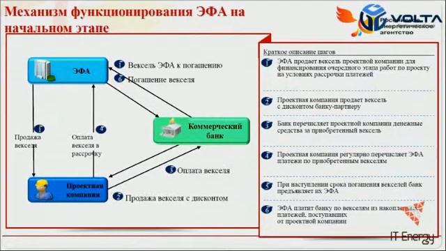 А.П.Попов. Конференция РЭА. 26 апреля смотреть онлайн