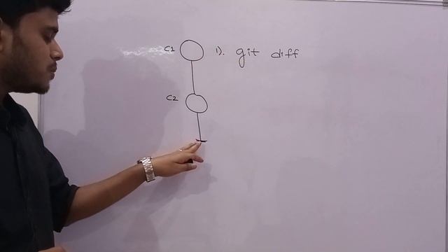 Difference From Last Commit | git diff . | git diff filename смотреть онлайн