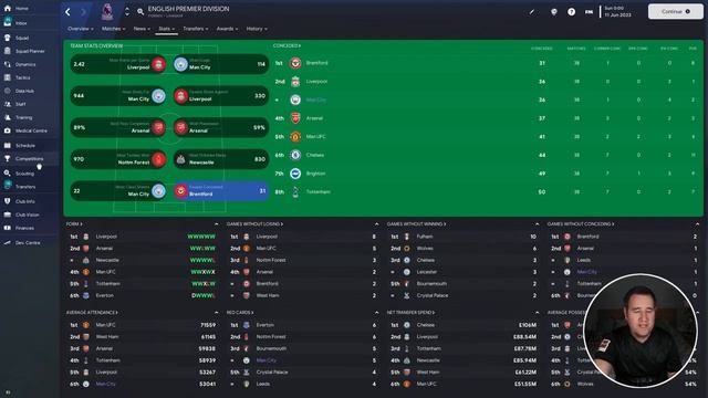 FM23 Tactic Testing League V23.4 - 41212 99% PRESSURE II  - Football Manager 2023